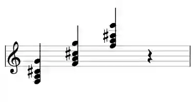 Sheet music of F M#5add9 in three octaves